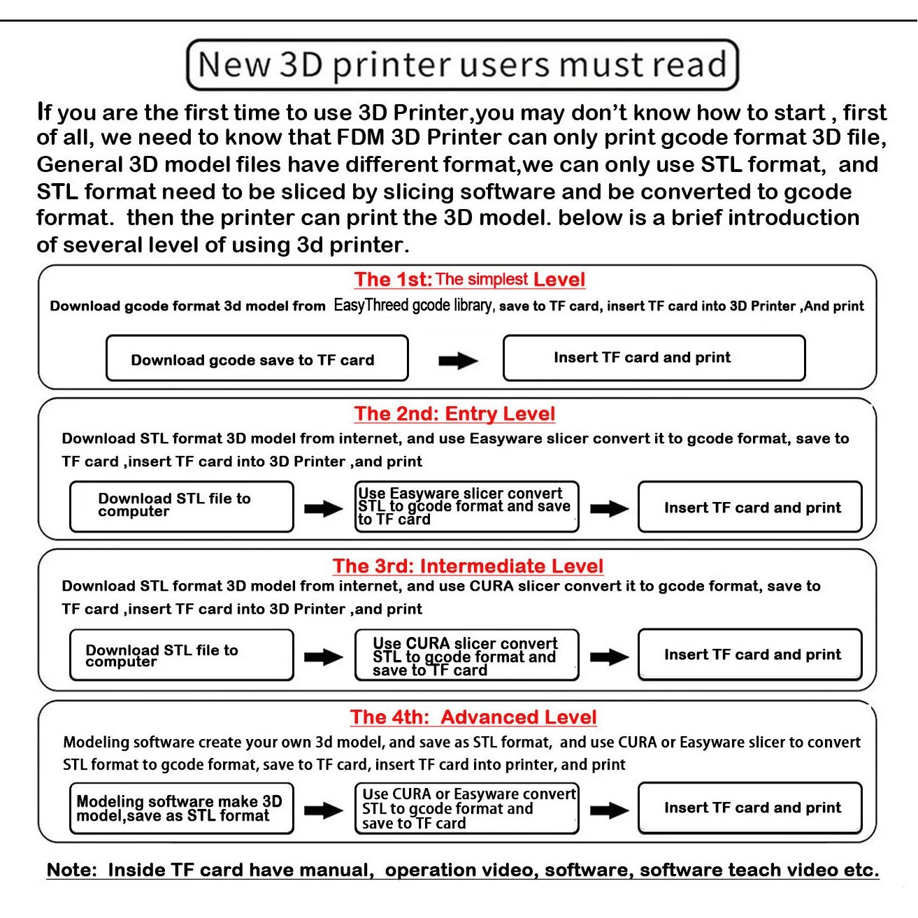 EasyThreed 3D Printer  Entry Level  Compatible with PLA TPU 1.75mm Filament  include Power Adaptor.
