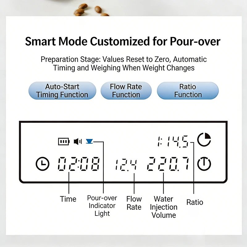 TIMEMORE Basic 3 Black Mirror Pour Over Coffee Scale Espresso Scale,Flow Rate, Auto Timer,Ratio, 3 Brewing Modes, 2kg Capacity TIMEMORE Basic 3 Black Mirror Pour Over Coffee Scale Espresso Scale,Flow Rate, Auto Timer,Ratio, 3 Brewing Modes, 2kg Capacity