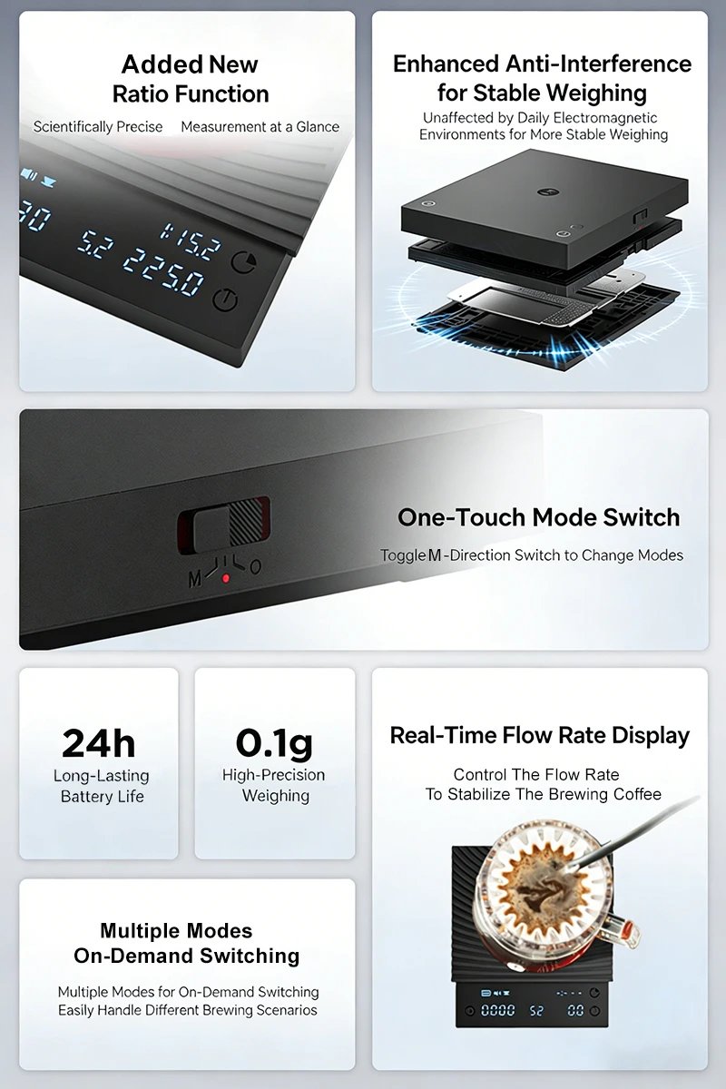 TIMEMORE Basic 3 Black Mirror Pour Over Coffee Scale Espresso Scale,Flow Rate, Auto Timer,Ratio, 3 Brewing Modes, 2kg Capacity TIMEMORE Basic 3 Black Mirror Pour Over Coffee Scale Espresso Scale,Flow Rate, Auto Timer,Ratio, 3 Brewing Modes, 2kg Capacity